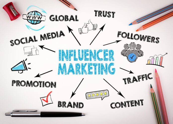 How the social media influencer agency and guest posting services are useful?