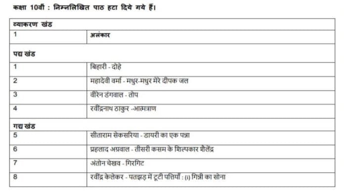 CBSE class 10 syllabus