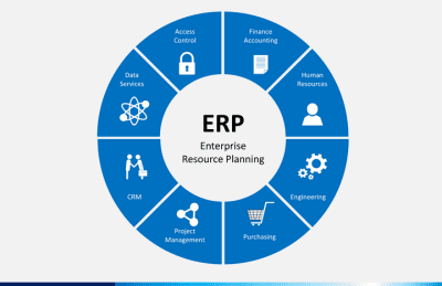 Pros Of Inventory Management System In Erp Solution Digestley