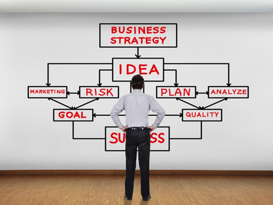 R quality. Business Plan risk. Бизнес стратегия. Business Strategy idea. Риск в маркетинге.