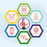 Different Kinds of Wellness Programs for Employees