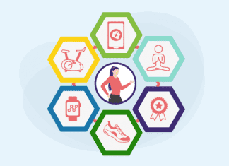 Different Kinds of Wellness Programs for Employees Different Kinds of Wellness Programs for Employees