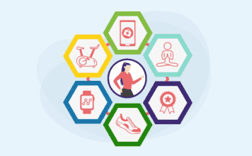 Different Kinds of Wellness Programs for Employees Different Kinds of Wellness Programs for Employees