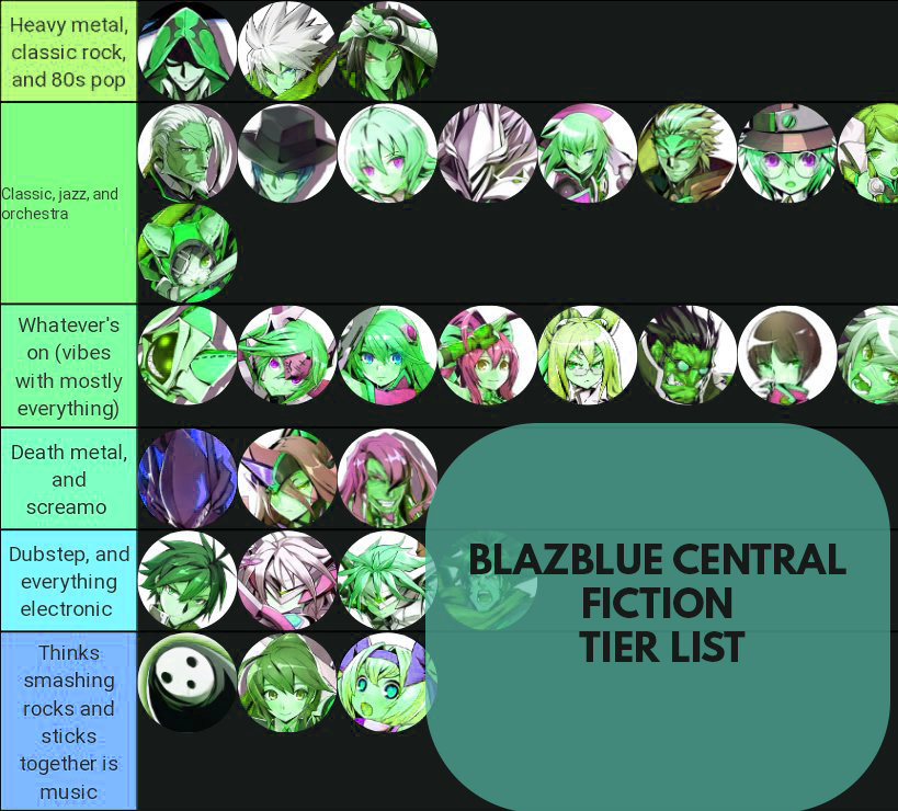 How is Blazblue played?