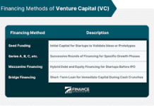 Benefits of Part Time Diploma Time Diploma