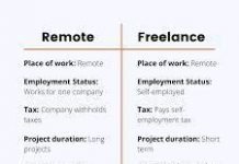 Things You Need To Know About Remote Freelancer Jobs Role Jobs