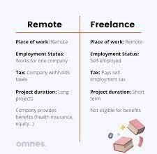 Things You Need To Know About Remote Freelancer Jobs Role Jobs