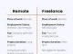 Things You Need To Know About Remote Freelancer Jobs Role Jobs