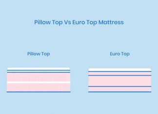The Difference Between a Pillow-Top and a Euro-Top Mattress – So You Know! a Pillow-Top