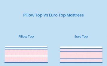 The Difference Between a Pillow-Top and a Euro-Top Mattress – So You Know! a Pillow-Top