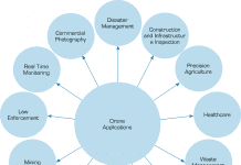 What Applications are Drones Used for Today? drones