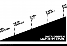 Data-Driven Insights Through the Power of Performance Review Software Performance Review Software