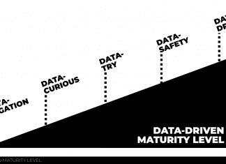 Data-Driven Insights Through the Power of Performance Review Software Performance Review Software
