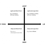 Long-term Trading Profits