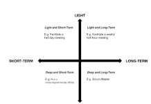 Best Practices for Long-term Trading Profits Long-term Trading Profits
