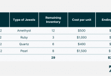 Inflation-Fighting Strategies That Can Help Improve Profits and Streamline Processes Streamline Processes