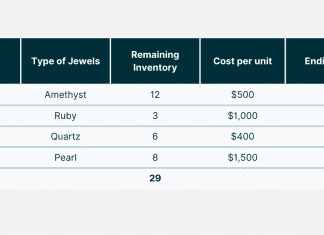 Inflation-Fighting Strategies That Can Help Improve Profits and Streamline Processes Streamline Processes