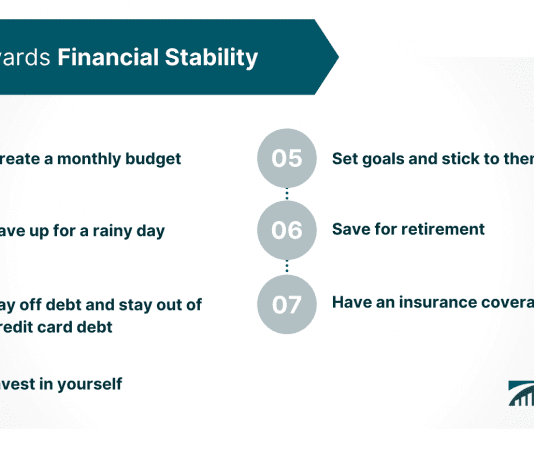 How To Overcome the Financial Challenges Of Retirement? Financial Challenges