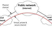 The Rising Popularity of VPN: An Essential Tool for Today’s Internet Users VPN