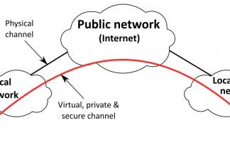 The Rising Popularity of VPN: An Essential Tool for Today’s Internet Users VPN