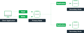 Everything you need to know about mongodb server hosting