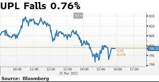 Is investing in UPL shares risky