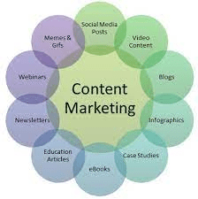 Content marketing is about writing for both search engines and humans