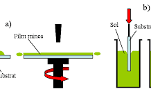 Dip Coating in Worcester: A Guide to Achieving Quality Results Dip Coating