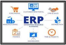 The Future of Enterprise Resource Planning (ERP)