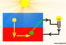 Solar Communication Systems in Disaster Management and Emergency Response