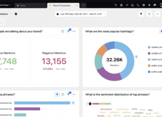 Social Media Analytics: The Complete Guide