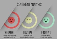 Analysts & Sentiment: Decoding Market Influences