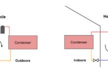 An Eco-Friendly Heating Solution: Heat Pump Technology heat pump technology