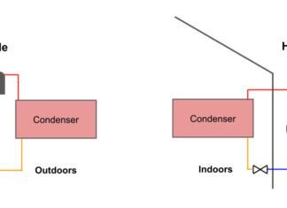 An Eco-Friendly Heating Solution: Heat Pump Technology heat pump technology