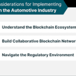 Automotive Industry Leveraging Distributed Ledger Tech 