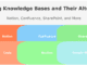 Understanding Knowledge Bases https://www.getguru.com/reference/top-10-confluence-alternatives