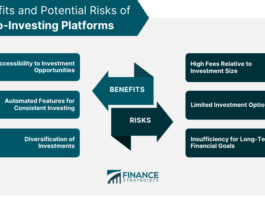 Investment Platforms