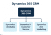 How Dynamics 365 Is Transforming Modern Business Operations Dynamics 365