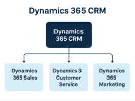 Dynamics 365