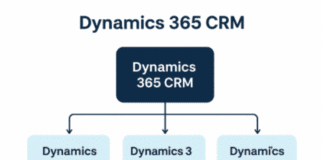 How Dynamics 365 Is Transforming Modern Business Operations Dynamics 365