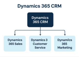 How Dynamics 365 Is Transforming Modern Business Operations Dynamics 365
