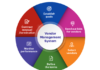 The Domino Effect: How Poor AP Processes Damage Your Supplier Relationships Supplier Relationships