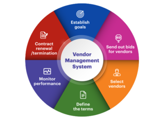 The Domino Effect: How Poor AP Processes Damage Your Supplier Relationships Supplier Relationships