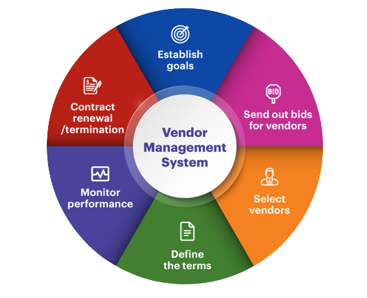 The Domino Effect: How Poor AP Processes Damage Your Supplier Relationships Supplier Relationships